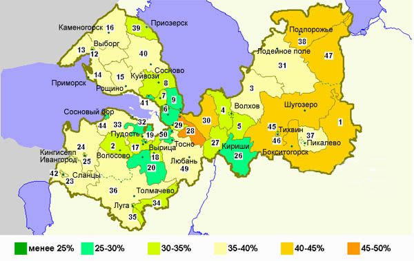 ���������� ����������� ����������