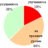 ����� 1993 ����