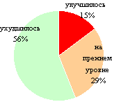 ����� 1994 ����