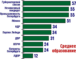 ������� �����������