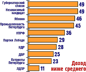 ����� ���� ��������