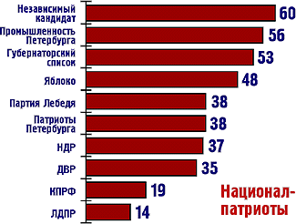 ��������-��������